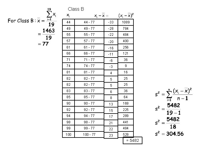 Class B 44 44 - 77 -33 1089 49 49 - 77 -28 784