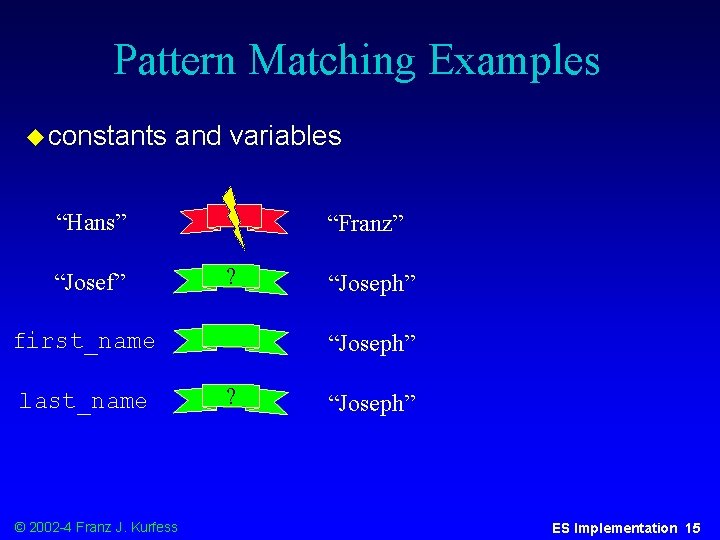 Pattern Matching Examples u constants and variables “Hans” “Josef” “Franz” ? first_name last_name ©