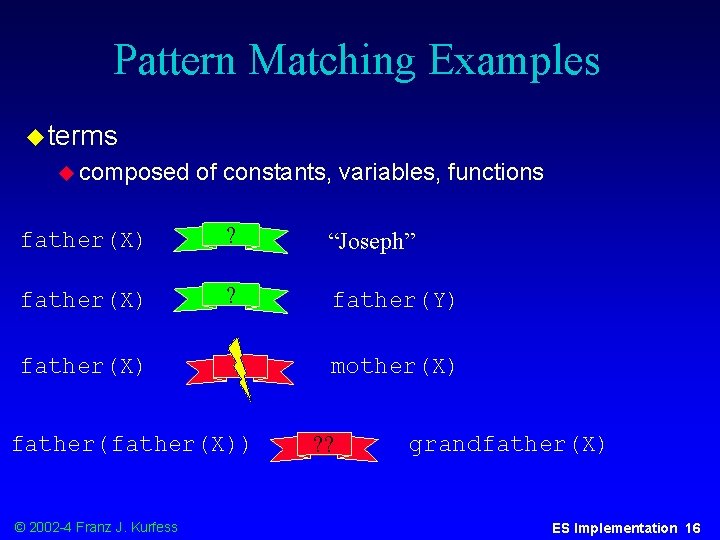 Pattern Matching Examples u terms u composed of constants, variables, functions father(X) ? “Joseph”