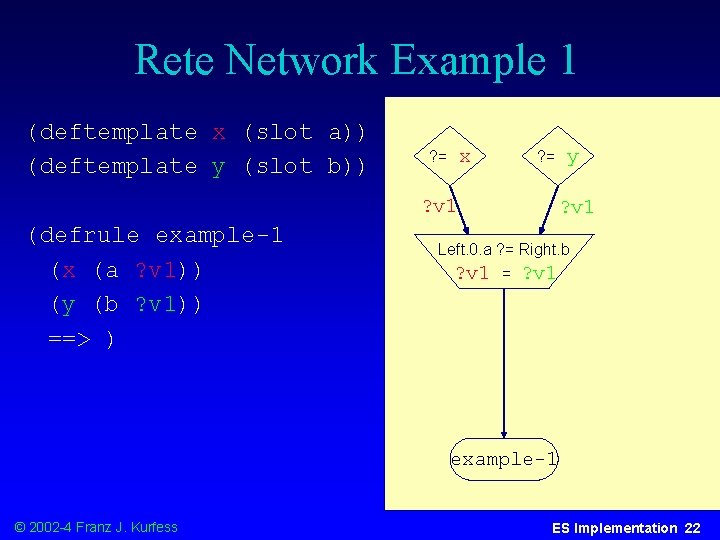 Rete Network Example 1 (deftemplate x (slot a)) (deftemplate y (slot b)) x ?