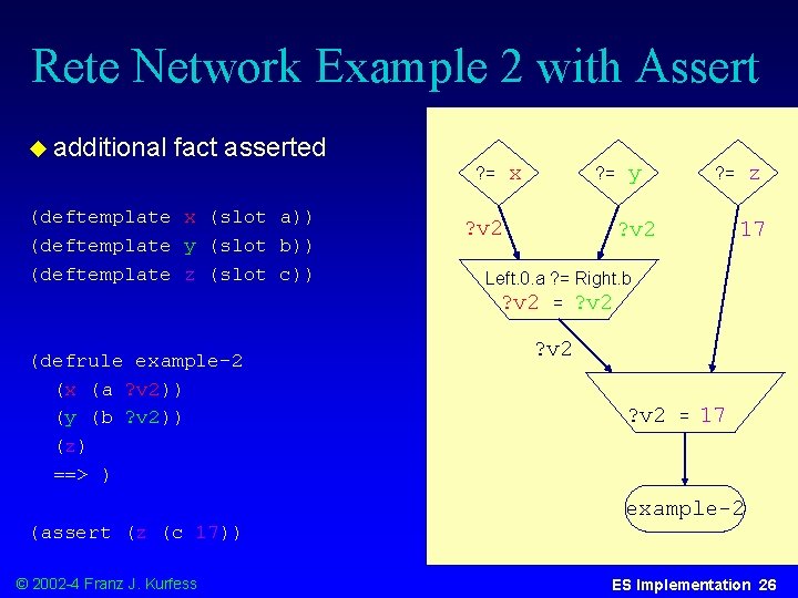 Rete Network Example 2 with Assert u additional fact asserted ? = (deftemplate x