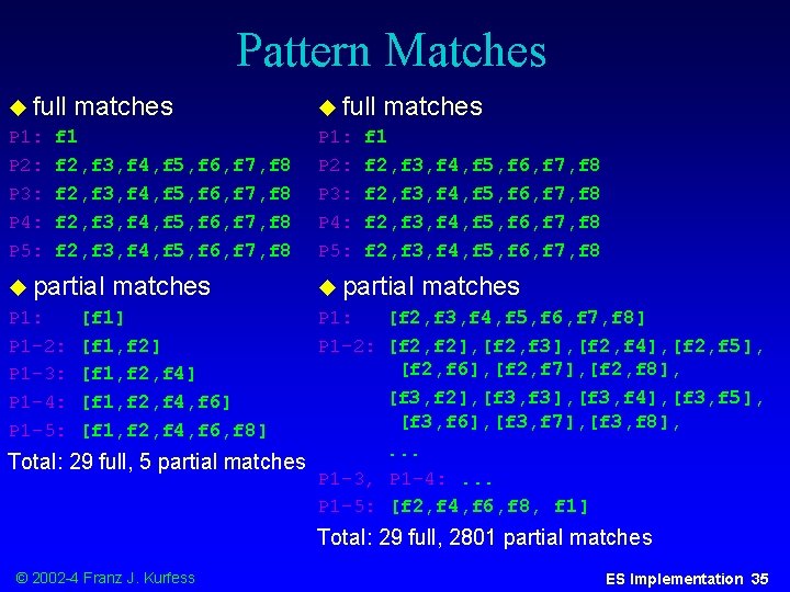Pattern Matches u full matches P 1: f 1 P 2: f 2, f