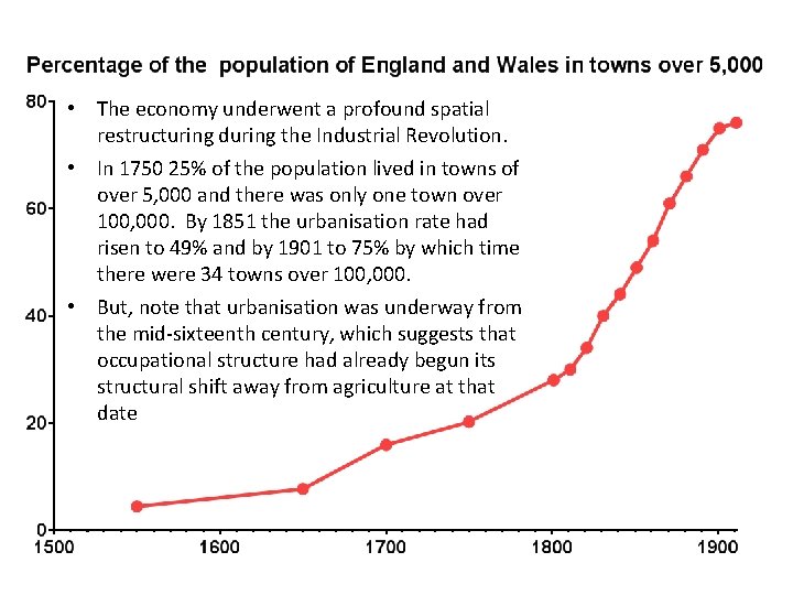  • The economy underwent a profound spatial restructuring during the Industrial Revolution. •