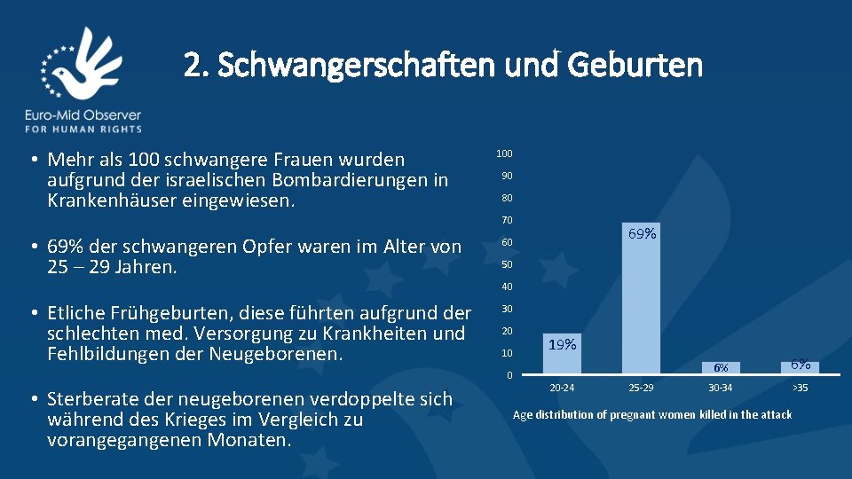 2. Schwangerschaften und Geburten • Mehr als 100 schwangere Frauen wurden aufgrund der israelischen