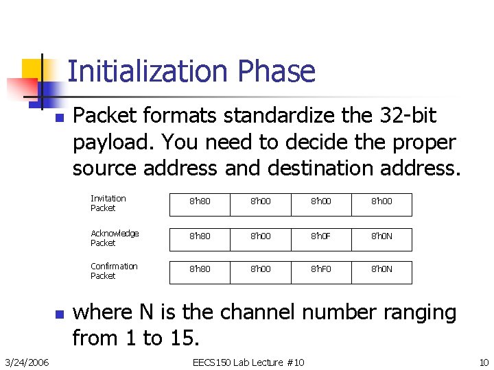 Initialization Phase n n 3/24/2006 Packet formats standardize the 32 -bit payload. You need