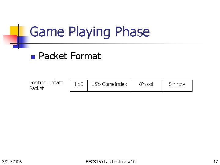 Game Playing Phase n Packet Format Position Update Packet 3/24/2006 1’b 0 15’b Game.