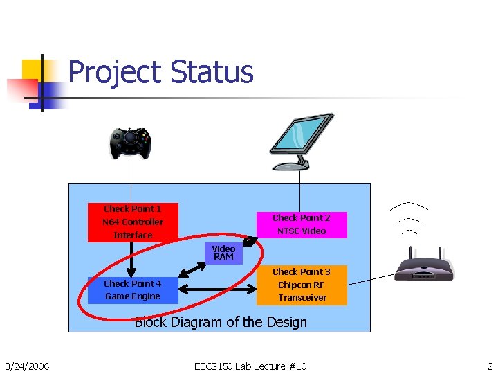 Project Status Check Point 1 Check Point 2 Video RAM NTSC Video N 64