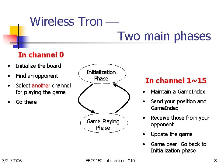 Wireless Tron Two main phases In channel 0 • Initialize the board • Find