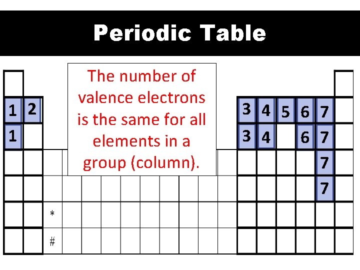 Periodic Table 1 2 1 The number of valence electrons is the same for Periodic Table 1 2 1 The number of valence electrons is the same for