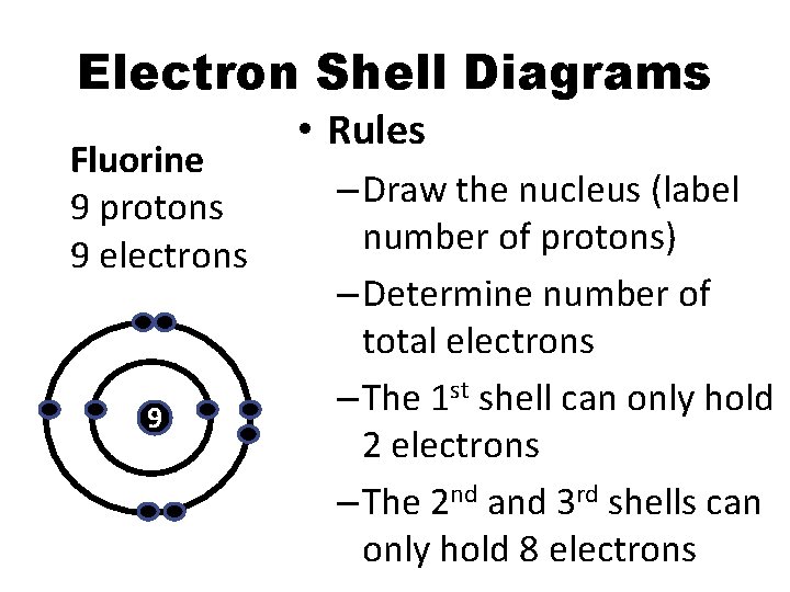 Electron Shell Diagrams Fluorine 9 protons 9 electrons 9 • Rules – Draw the Electron Shell Diagrams Fluorine 9 protons 9 electrons 9 • Rules – Draw the