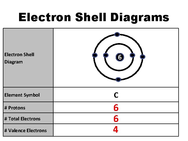 Electron Shell Diagrams Electron Shell Diagram Element Symbol # Protons # Total Electrons # Electron Shell Diagrams Electron Shell Diagram Element Symbol # Protons # Total Electrons #