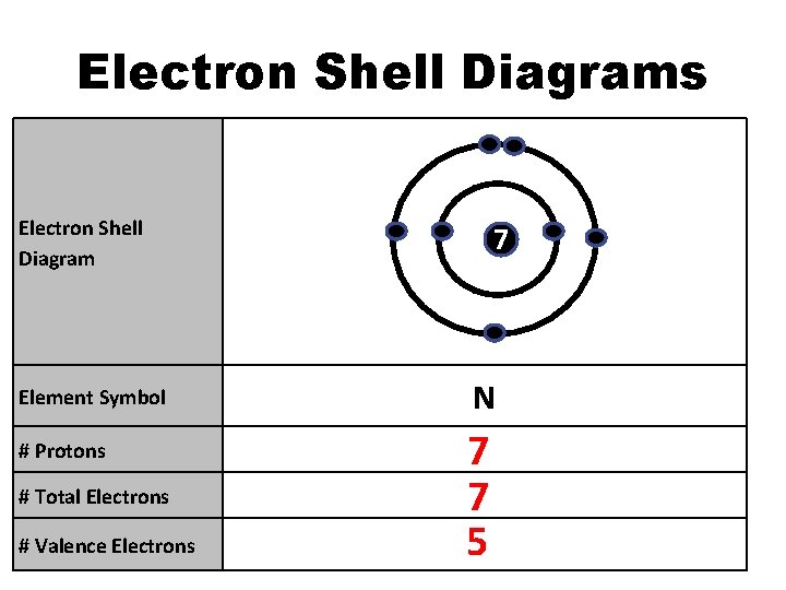 Electron Shell Diagrams Electron Shell Diagram Element Symbol # Protons # Total Electrons # Electron Shell Diagrams Electron Shell Diagram Element Symbol # Protons # Total Electrons #