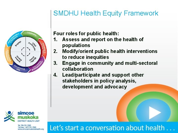 SMDHU Health Equity Framework Four roles for public health: 1. Assess and report on