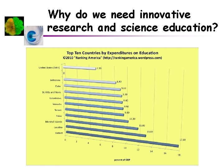 Why do we need innovative research and science education? 