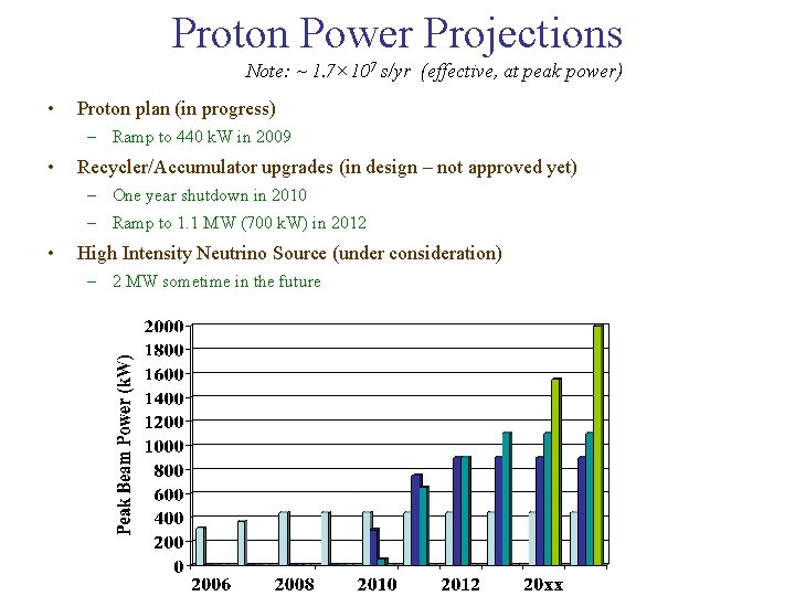 Proton Power Projections Note: ~ 1. 7× 107 s/yr (effective, at peak power) •