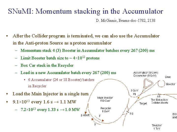 SNu. MI: Momentum stacking in the Accumulator D. Mc. Ginnis, Beams-doc-1782, 2138 • After