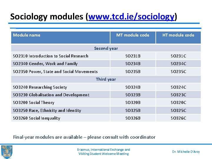 Sociology modules (www. tcd. ie/sociology) Module name MT module code HT module code Second