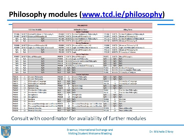 Philosophy modules (www. tcd. ie/philosophy) Consult with coordinator for availability of further modules Erasmus,