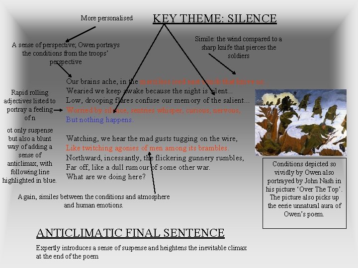 More personalised KEY THEME: SILENCE A sense of perspective; Owen portrays the conditions from