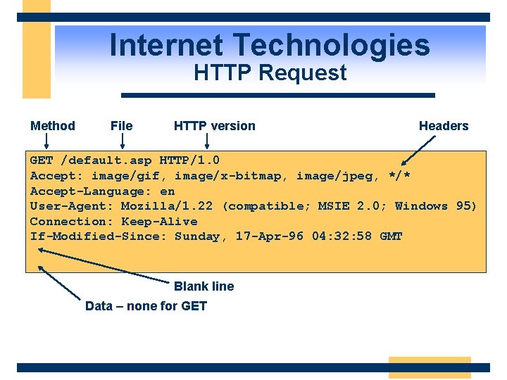 Internet Technologies HTTP Request Method File HTTP version Headers GET /default. asp HTTP/1. 0
