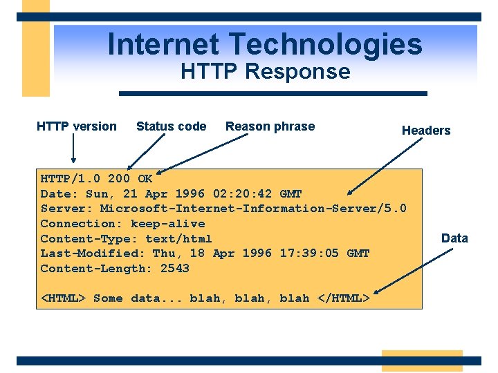 Internet Technologies HTTP Response HTTP version Status code Reason phrase Headers HTTP/1. 0 200