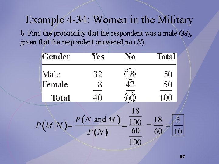Example 4 -34: Women in the Military b. Find the probability that the respondent Example 4 -34: Women in the Military b. Find the probability that the respondent