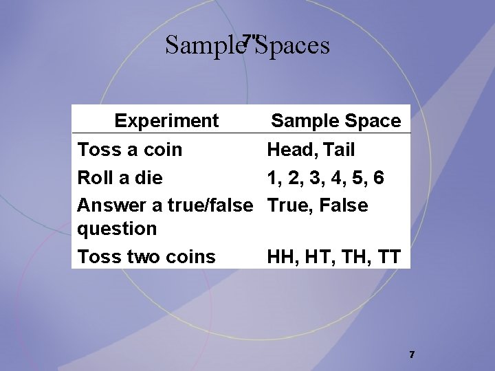 Sample 7"Spaces Experiment Toss a coin Roll a die Answer a true/false question Toss Sample 7"Spaces Experiment Toss a coin Roll a die Answer a true/false question Toss