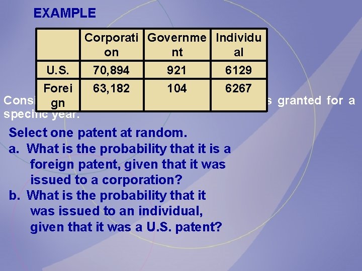 EXAMPLE Corporati Governme Individu on nt al U. S. 70, 894 921 6129 Forei EXAMPLE Corporati Governme Individu on nt al U. S. 70, 894 921 6129 Forei