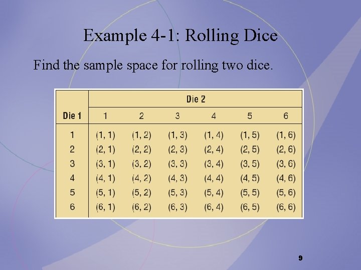 Example 4 -1: Rolling Dice Find the sample space for rolling two dice. 9 Example 4 -1: Rolling Dice Find the sample space for rolling two dice. 9