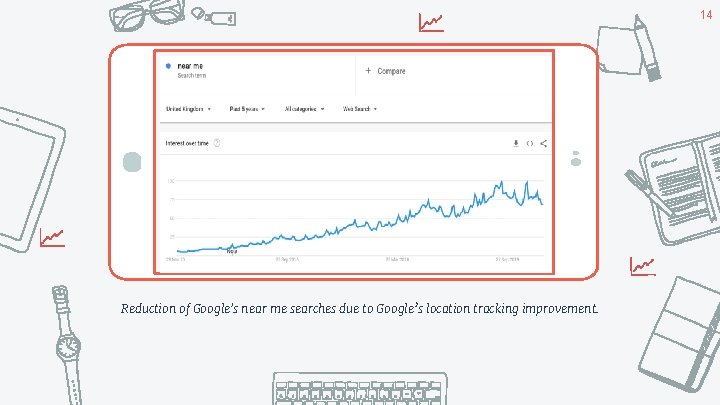 14 Place your screenshot here Reduction of Google's near me searches due to Google’s