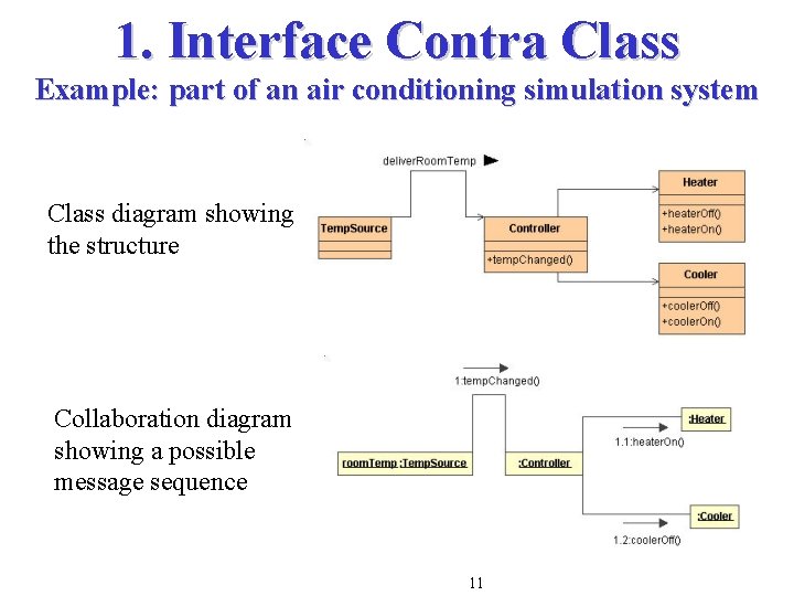 1. Interface Contra Class Example: part of an air conditioning simulation system Class diagram 1. Interface Contra Class Example: part of an air conditioning simulation system Class diagram