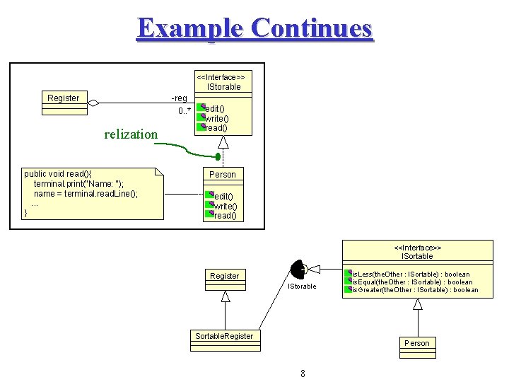 Example Continues <<Interface>> IStorable Register -reg 0. . * relization public void read(){ terminal. Example Continues <<Interface>> IStorable Register -reg 0. . * relization public void read(){ terminal.