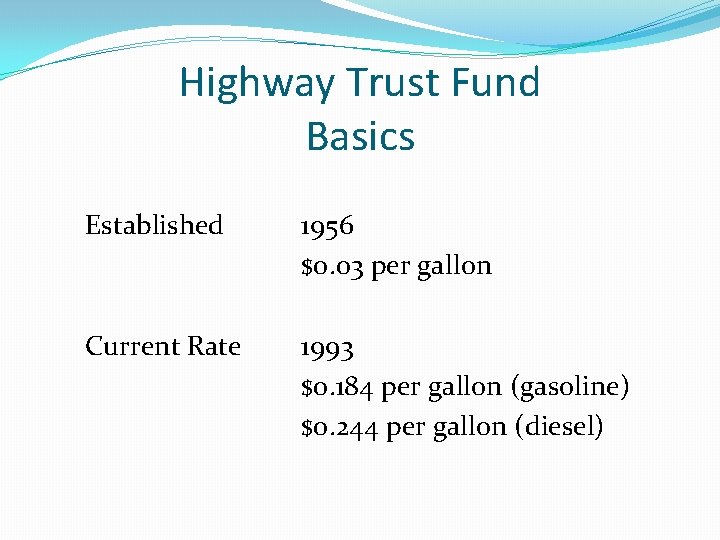 Highway Trust Fund Basics Established 1956 $0. 03 per gallon Current Rate 1993 $0.