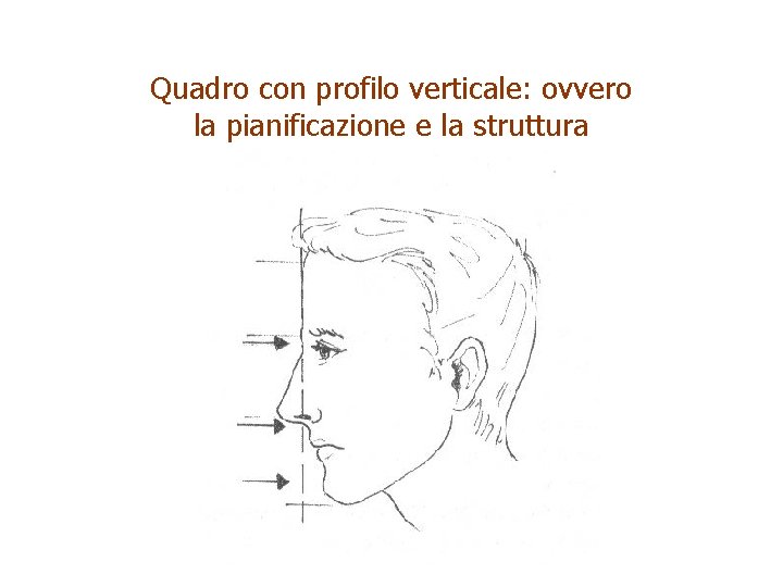 Quadro con profilo verticale: ovvero la pianificazione e la struttura 