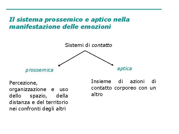 Il sistema prossemico e aptico nella manifestazione delle emozioni Sistemi di contatto prossemica aptica