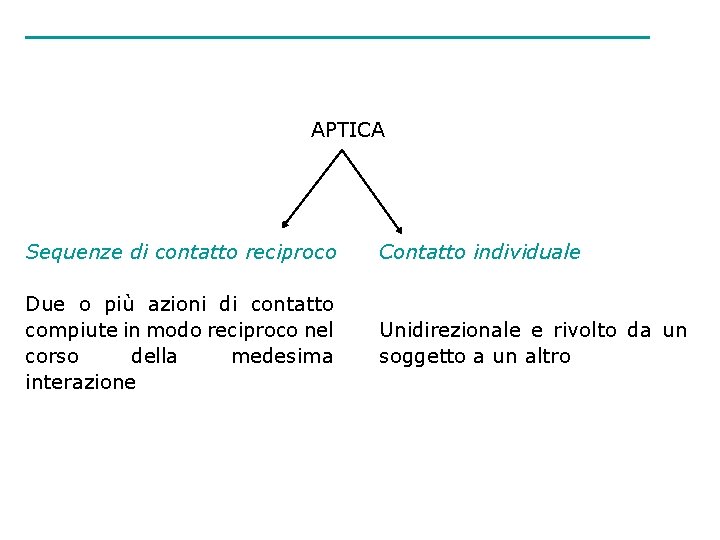 APTICA Sequenze di contatto reciproco Contatto individuale Due o più azioni di contatto compiute