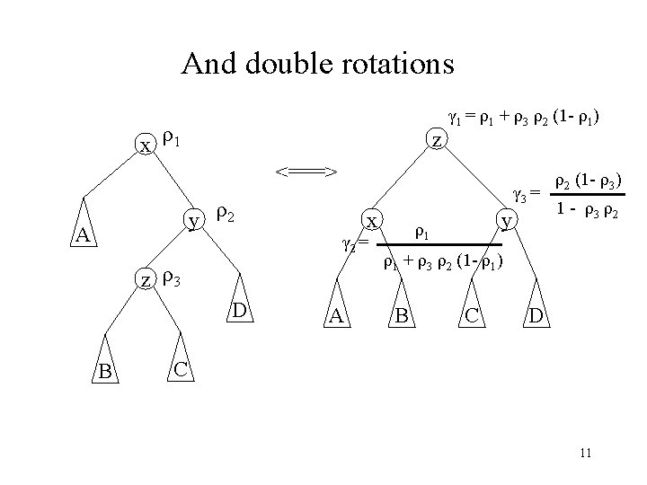 And double rotations x ρ1 z γ 1 = ρ1 + ρ3 ρ2 (1