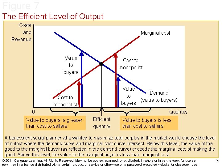 Figure 7 The Efficient Level of Output Costs and Revenue Marginal cost Value to