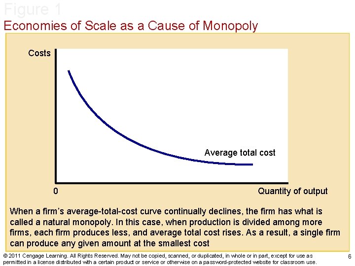 Figure 1 Economies of Scale as a Cause of Monopoly Costs Average total cost