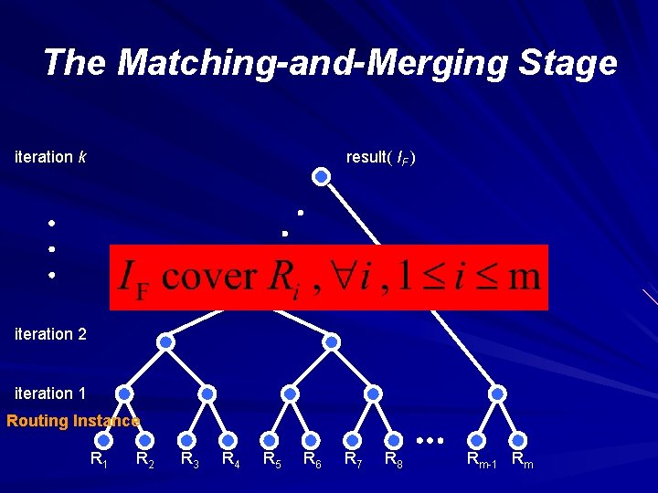 The Matching-and-Merging Stage iteration k result( IF ) iteration 2 iteration 1 Routing Instance