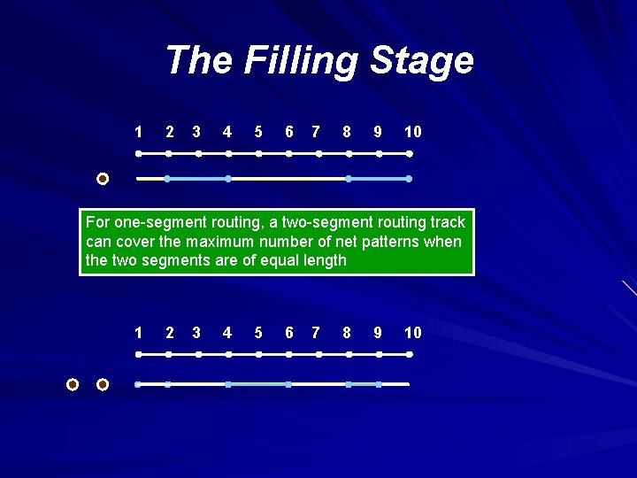 The Filling Stage 1 2 3 4 5 6 7 8 9 10 For