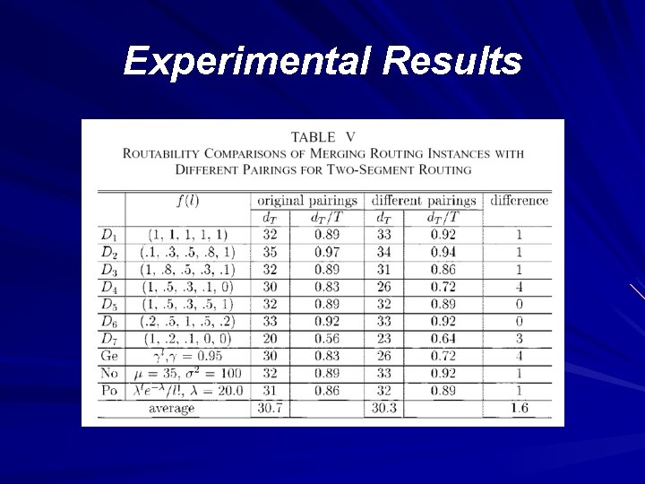 Experimental Results 