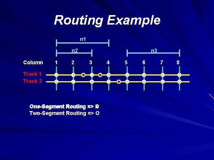 Routing Example n 1 n 2 Column 1 2 n 3 3 Track 1