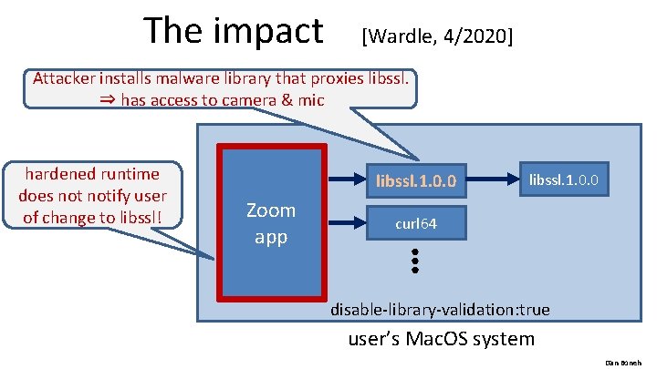 The impact [Wardle, 4/2020] Attacker installs malware library that proxies libssl. ⇒ has access