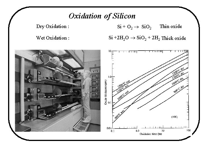 Oxidation of Silicon Dry Oxidation : Wet Oxidation : Si + O 2 Si.