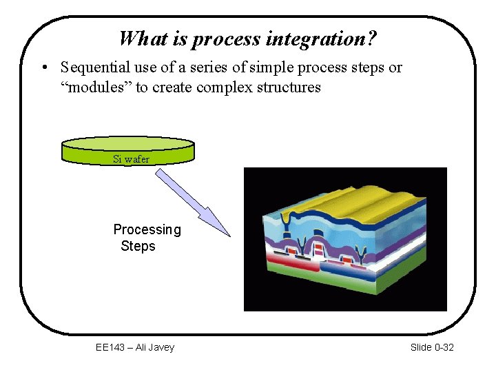 What is process integration? • Sequential use of a series of simple process steps