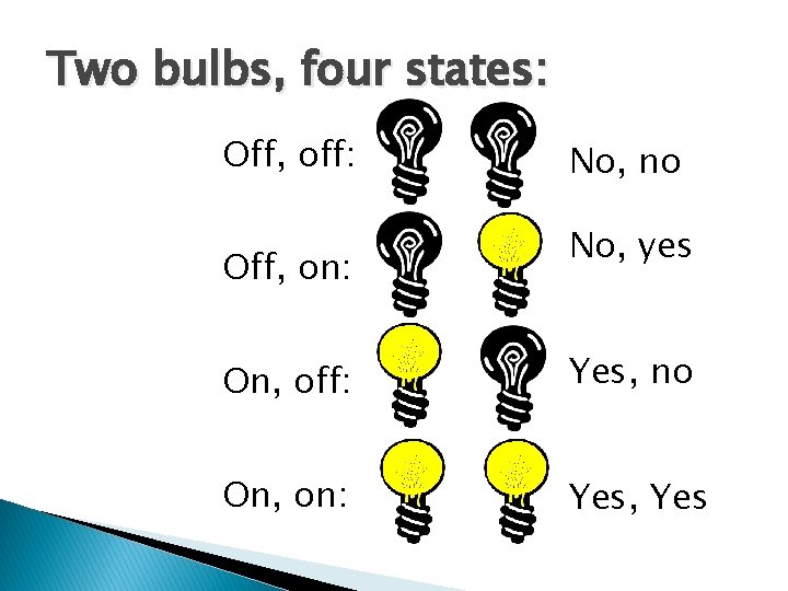 Two bulbs, four states: Off, off: Off, on: No, no No, yes On, off: