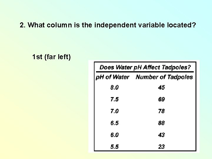 2. What column is the independent variable located? 1 st (far left) 2. What column is the independent variable located? 1 st (far left)