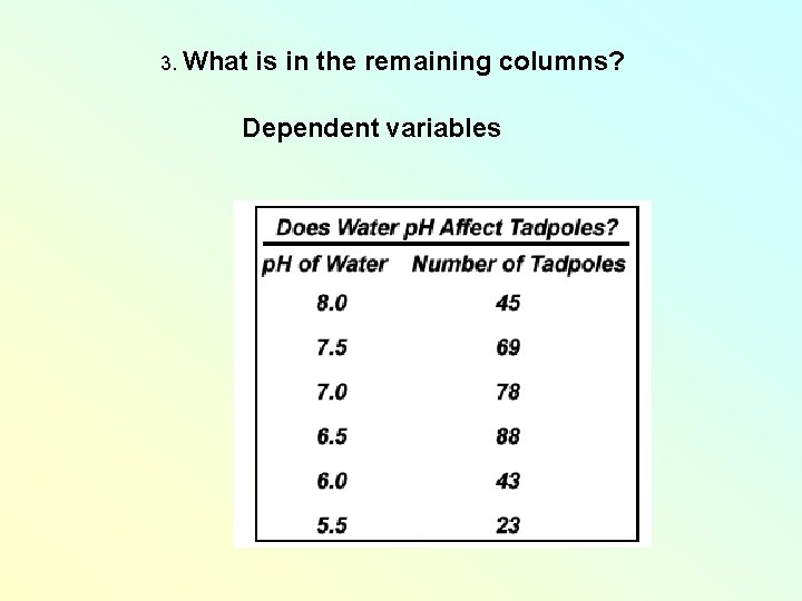 3. What is in the remaining columns? Dependent variables 3. What is in the remaining columns? Dependent variables
