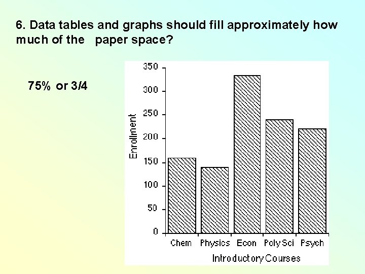 6. Data tables and graphs should fill approximately how much of the paper space? 6. Data tables and graphs should fill approximately how much of the paper space?